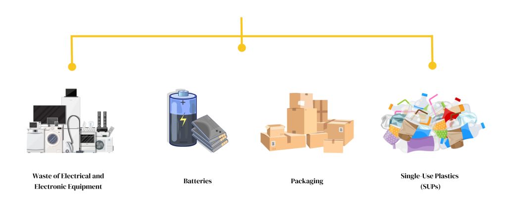 EPR Categories in Spain​